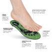 Obrazek Wkładka ORTHOCOMFORT ESD Soft Low