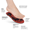 Obrazek ORTHOCOMFORT ESD Strong High insert