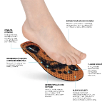 Obrazek ORTHOCOMFORT ESD Medium Mid liner