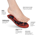 Obrazek ORTHOCOMFORT ESD Strong High insert